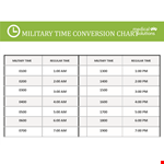 Free Military Time Conversion Chart example document template