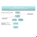 Restaurant Organization Chart Template example document template