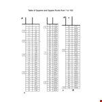 Square Root Number Chart - Easy Reference for Calculating Square Roots example document template