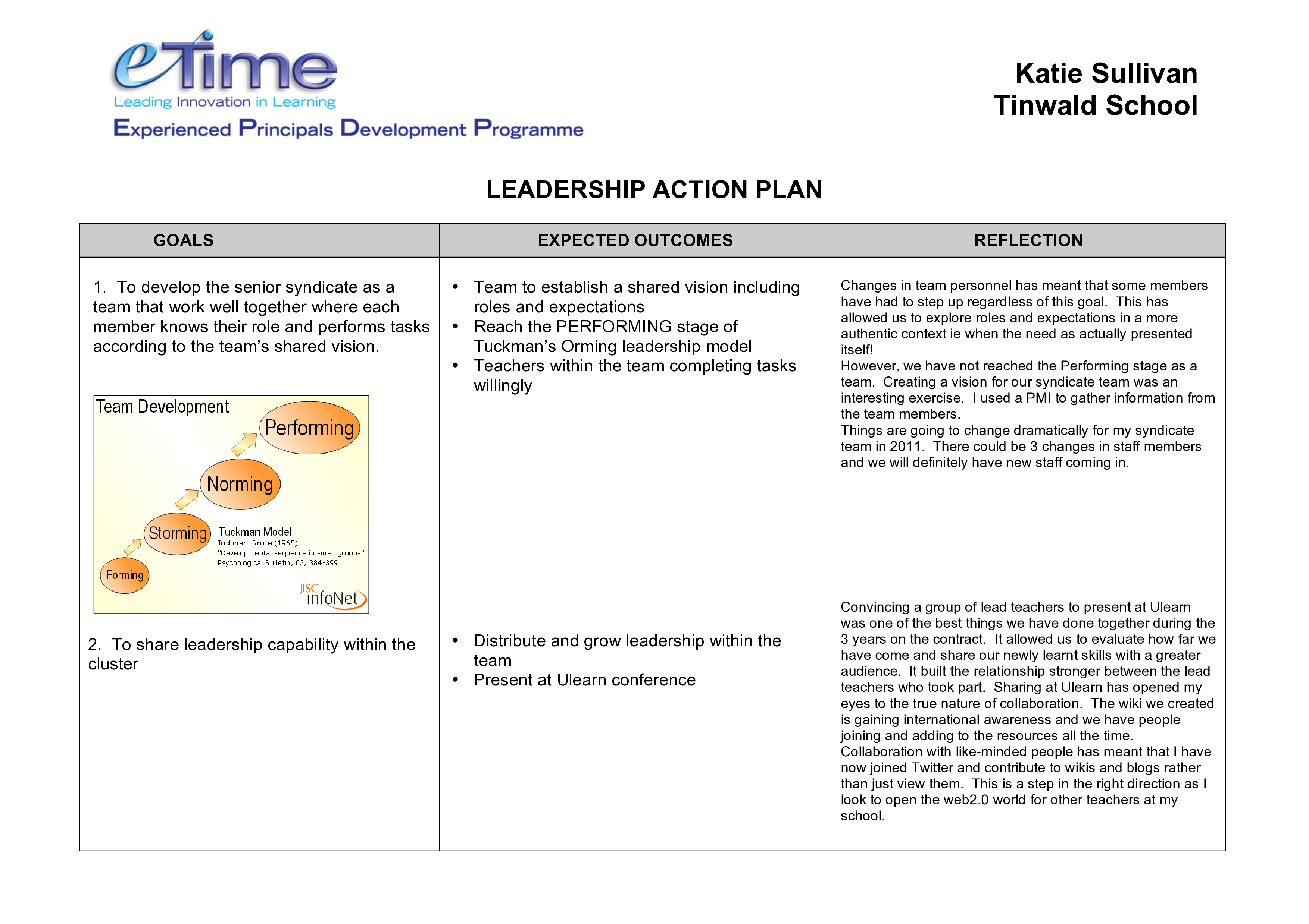 Personal Leadership Action Plan personal-leadership-action-plan