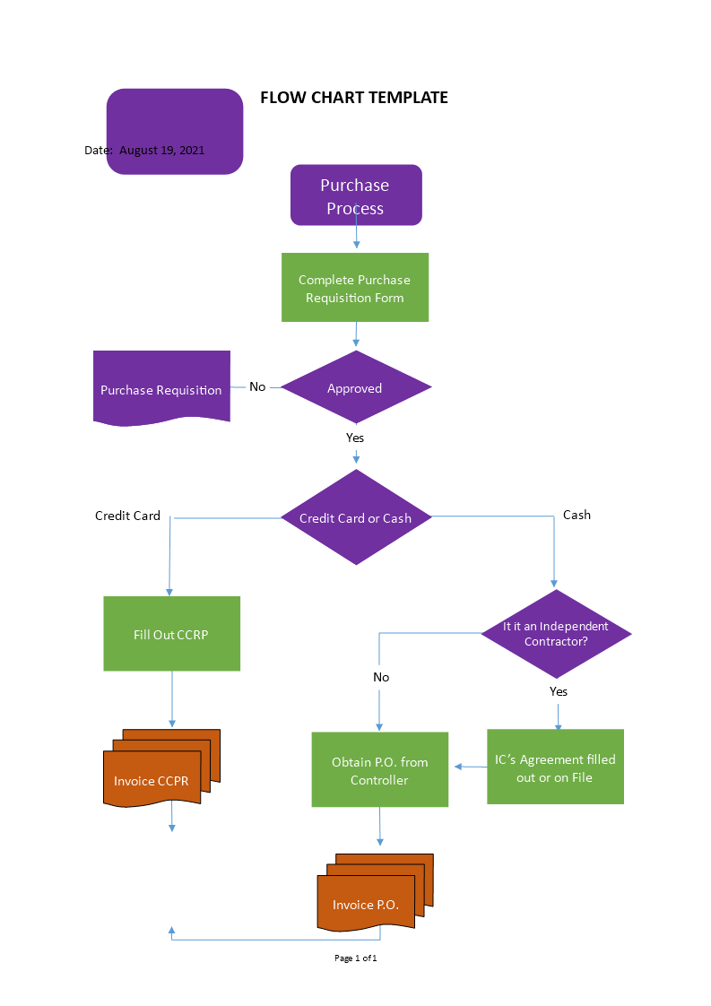 flow chart Main Image flow chart template