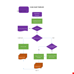 Flow Chart example document template