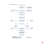 Effective Grievance Management Process: Flow Chart for Employee and Manager Appeals and Decisions example document template