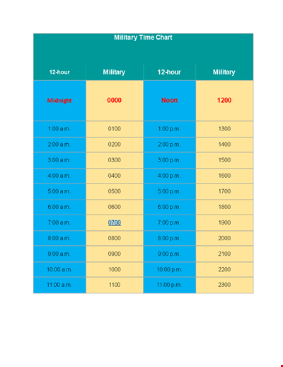 Military Time Chart - Easily Convert between Military and Standard Time
