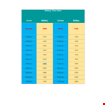 Military Time Chart - Easily Convert between Military and Standard Time example document template