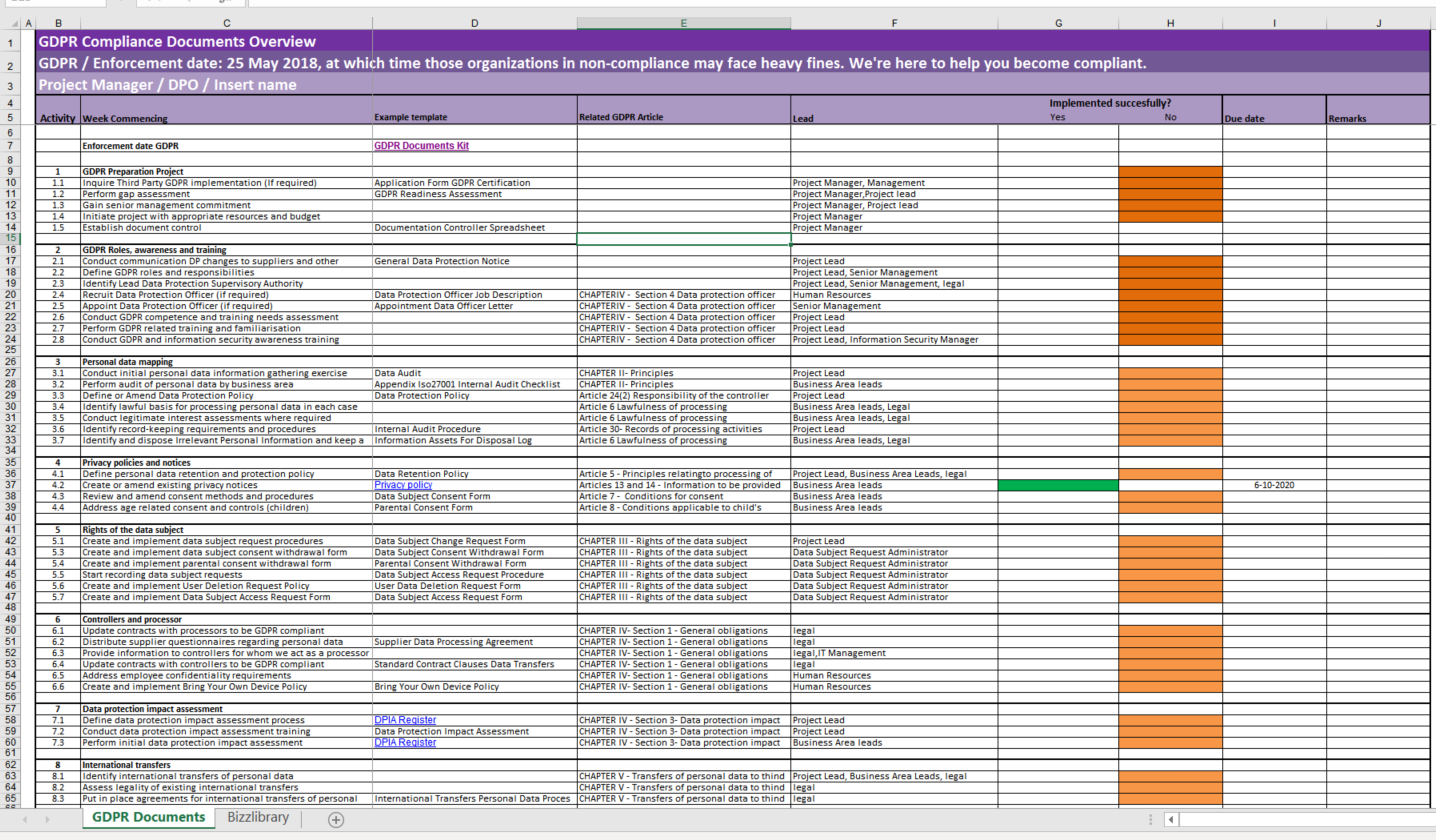 gdpr documents for compliance example