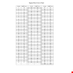 Square Root Curve Chart: Visualize the Actual Square Root Curve example document template
