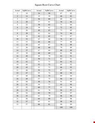 Square Root Curve Chart Visualize The Actual Square Root Curve