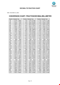 Decimal to Fraction Chart