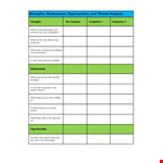 Swot Analysis Template | User-Friendly Format example document template