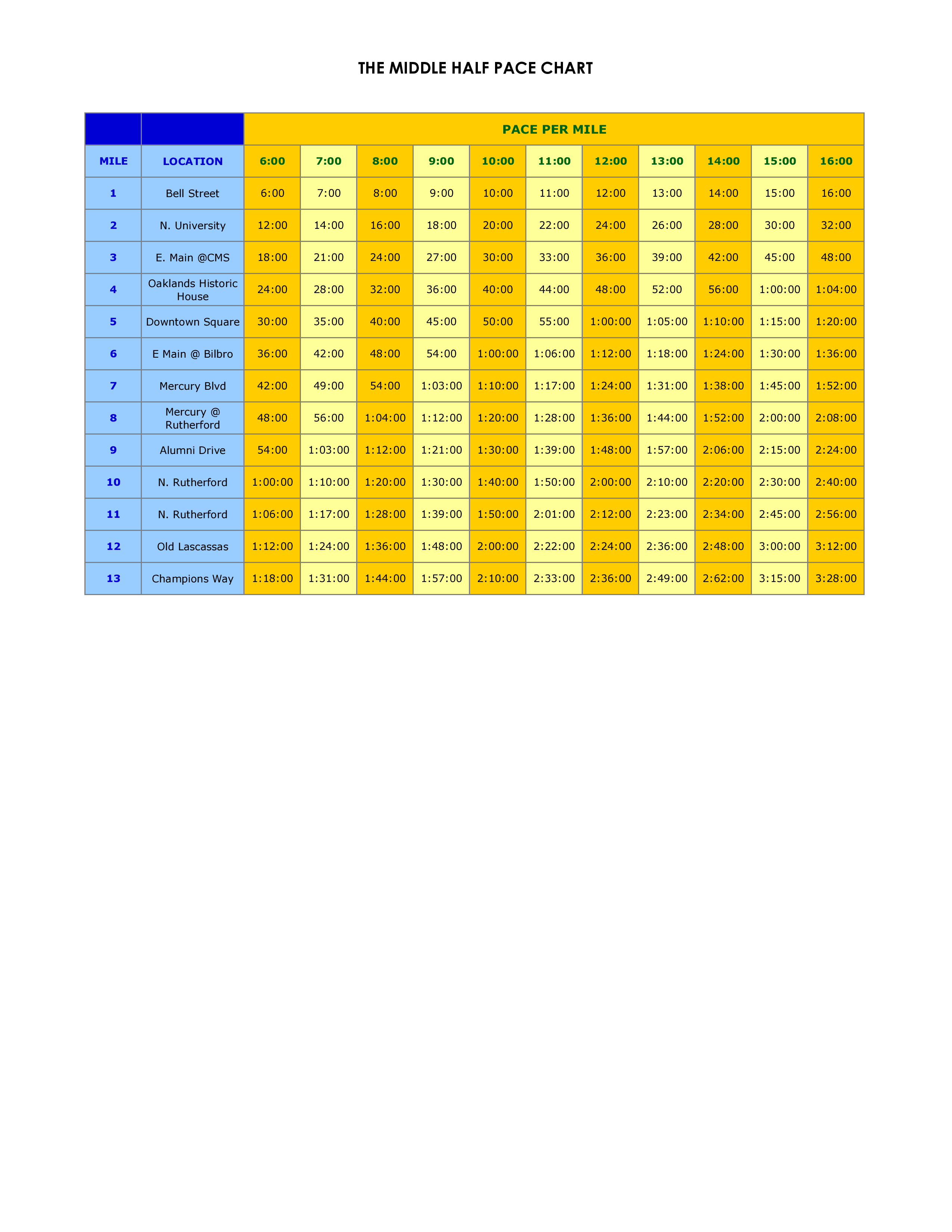 Find Your Ideal Running Pace With Our Marathon Pace Chart Rutherford find-your-ideal-running-pace-with-our-marathon-pace-chart-rutherford