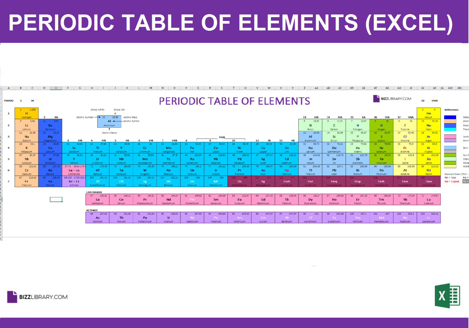 periodic table excel template