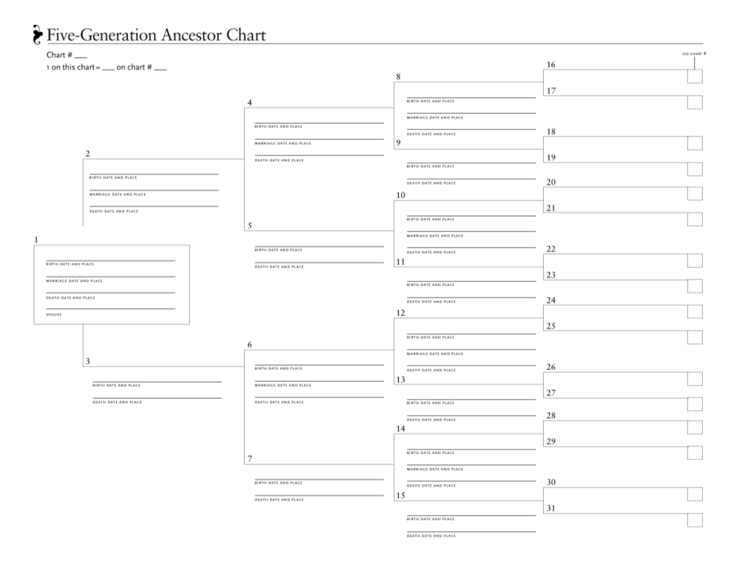 Family Tree Generation Chart