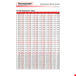 Resistor Measurement Chart & Technical Guide - Thermocouple Info example document template