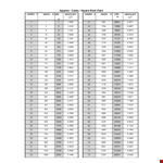Printable Square Root Chart example document template