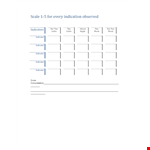 Best Likert Scale Indicator for Little Impact example document template