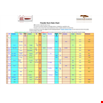 Powder Burn Chart for Accurate Load Data - Find the Best Powders example document template