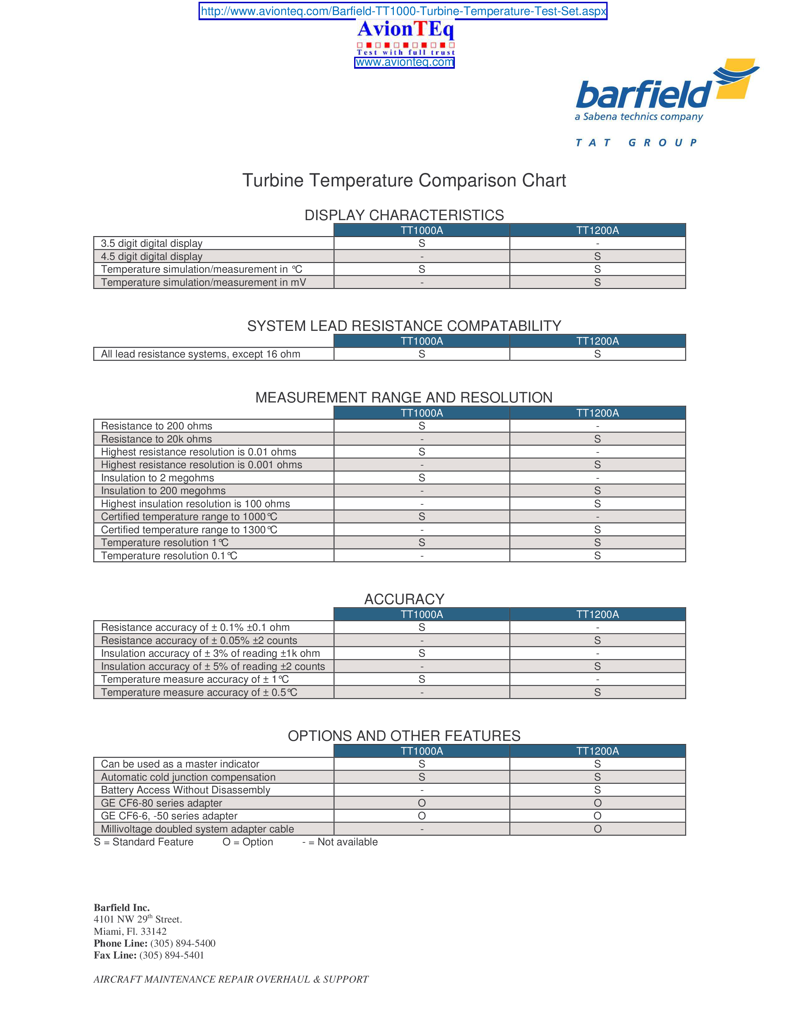 temperature-comparison-chart