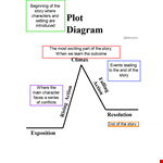 Plot Diagram Template - Create Engaging Visuals with this Diagram | Allaxspass example document template 