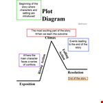 Plot Diagram Template - Create Engaging Visuals with this Diagram | Allaxspass example document template