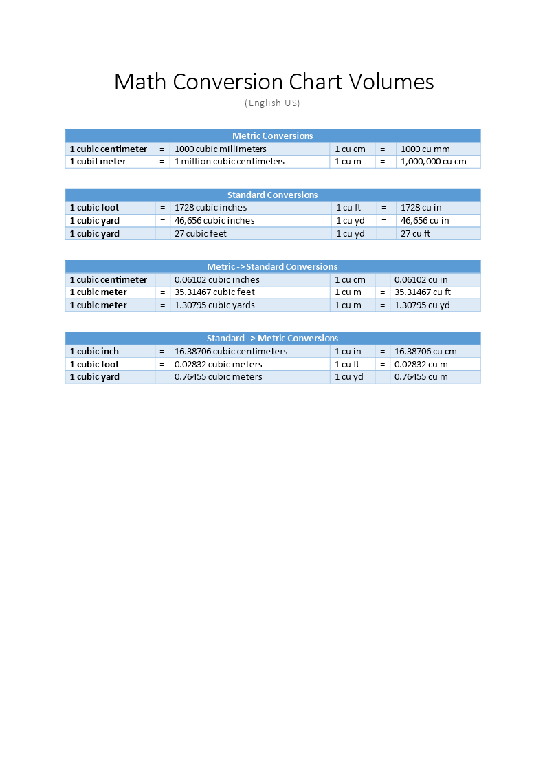 conversion chart example