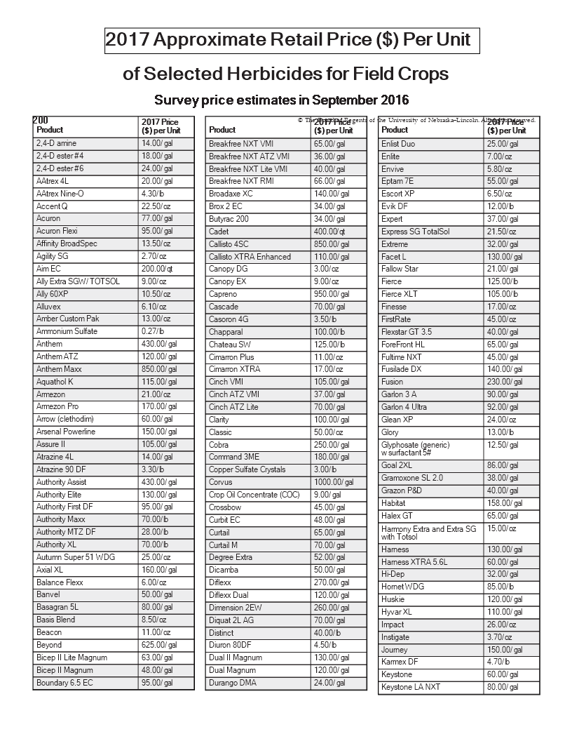 Field & Board Price List Template Selected Herbicides & Crops