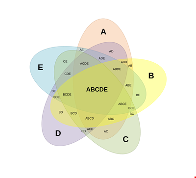 Venn Diagram Example in PDF