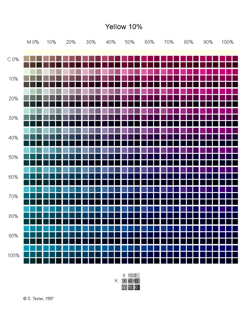 cmyk color chart