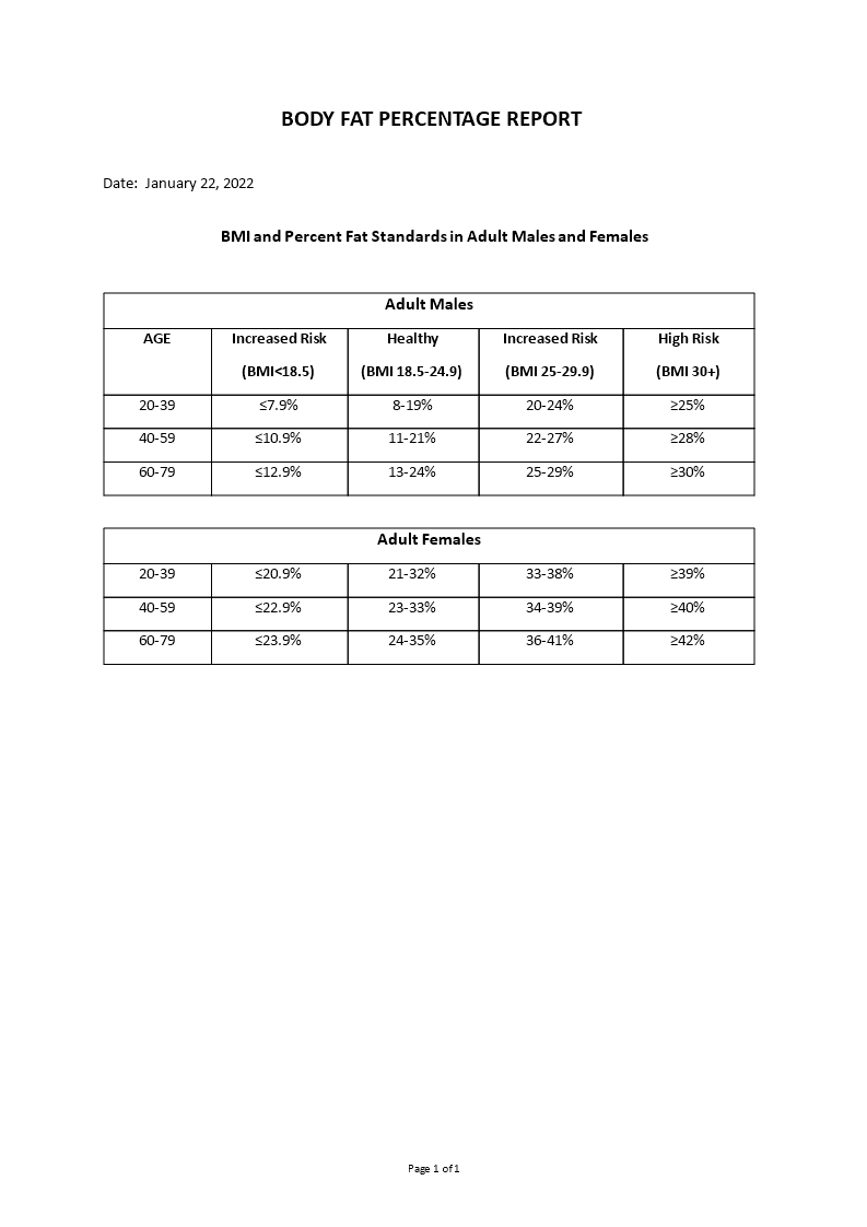 body fat percentage report template