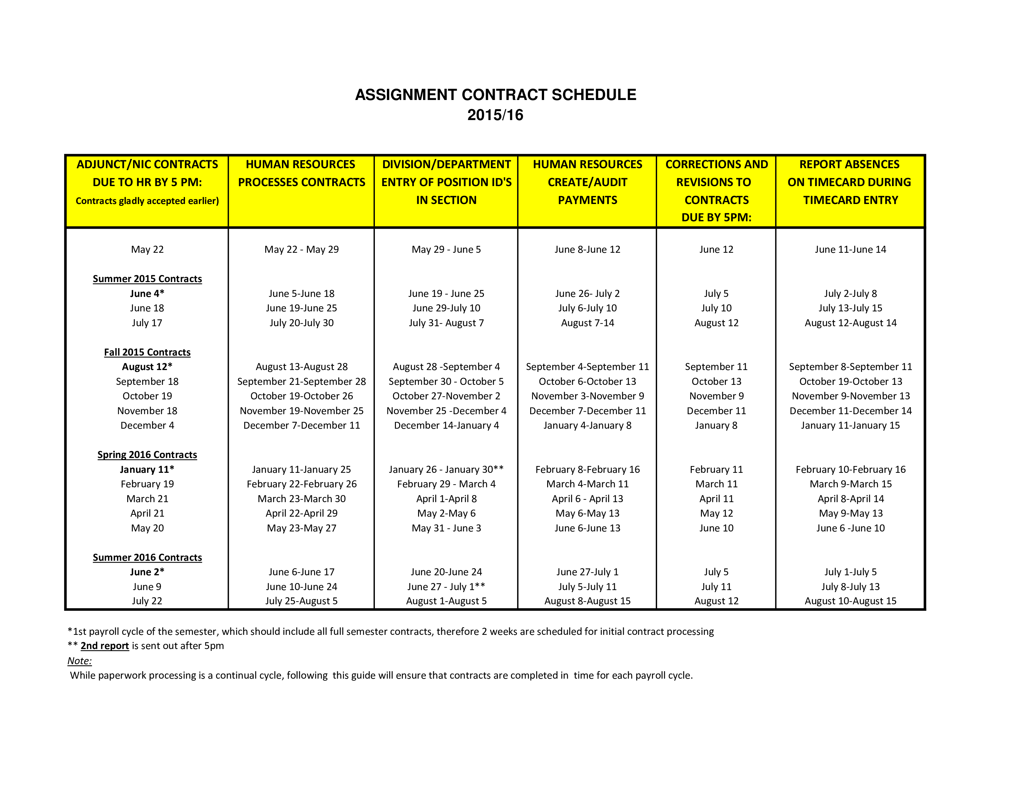 Contract assignment schedule