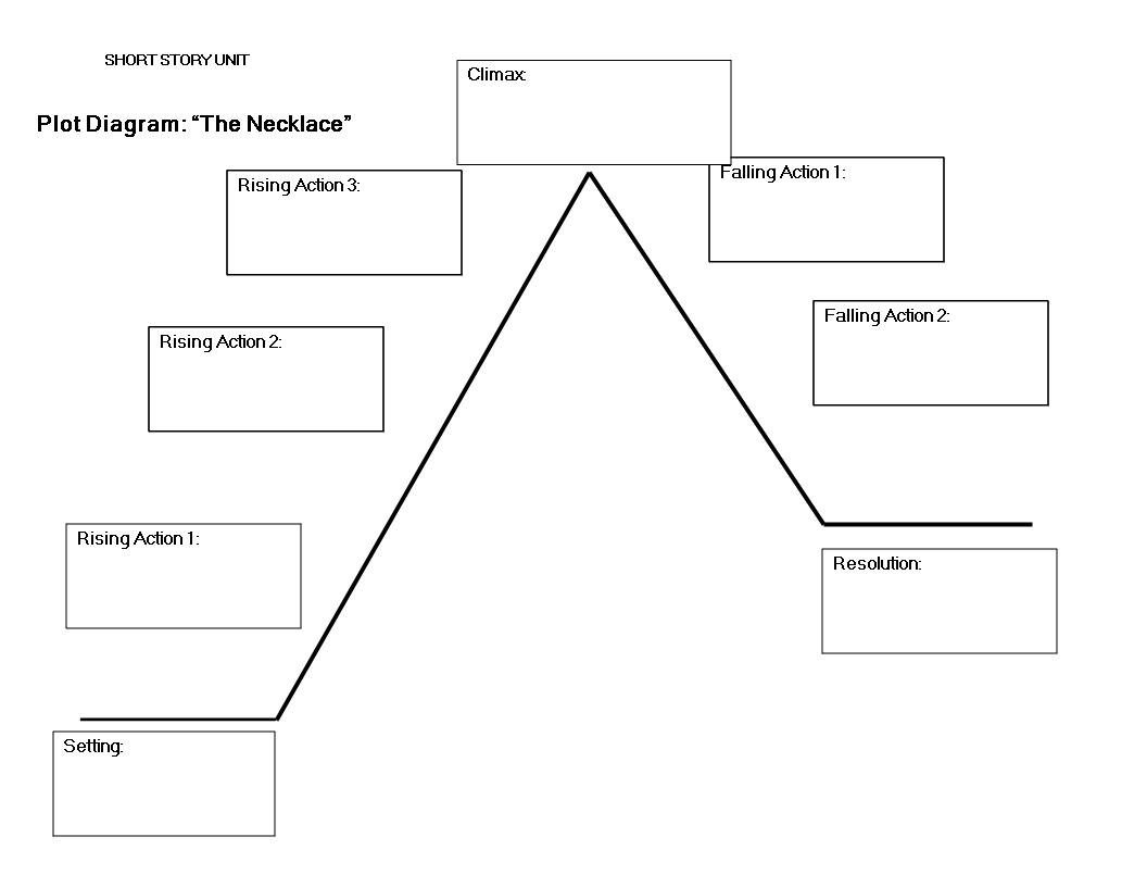 Plot Diagram Template - Create engaging story structures with our Plot ...