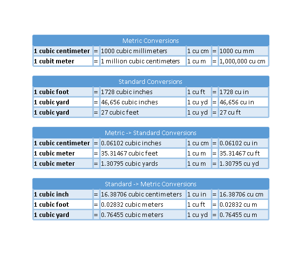 conversion chart excel template