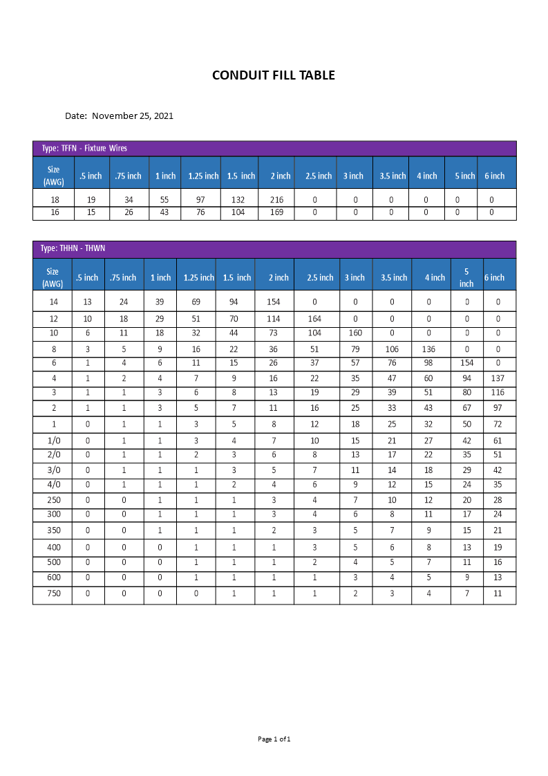 conduit fill table