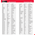 Free Liquid Measurement Chart example document template