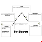 Create Compelling Narratives with Our Plot Diagram Template example document template