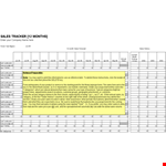 Create a Winning Sales Plan | Free Template and Examples example document template