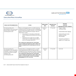 Clinical Audit Action Plan example document template