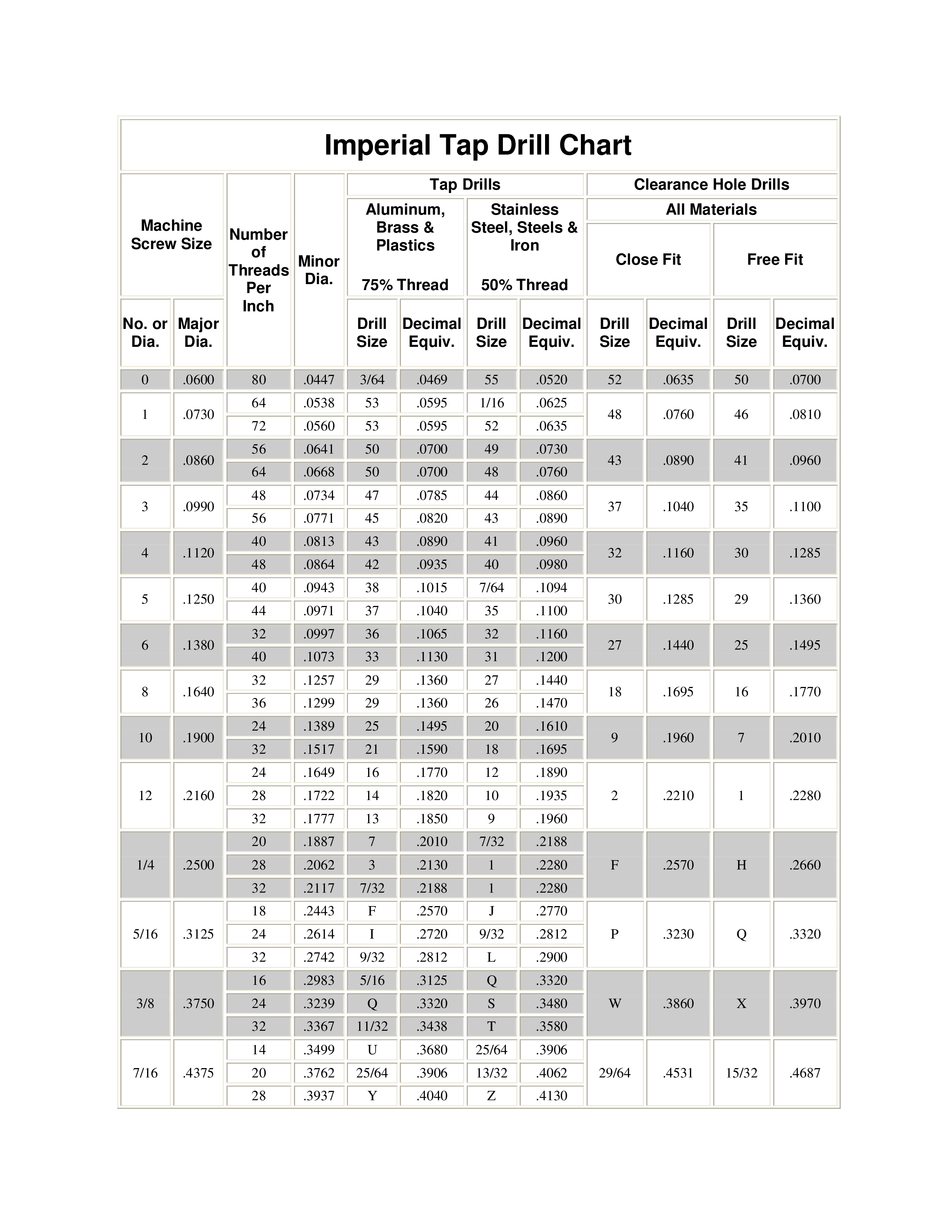 Best Tap Drill Chart For Drilling And Tapping best-tap-drill-chart-for-drilling-and-tapping