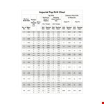 Best Tap Drill Chart for Drilling and Tapping example document template