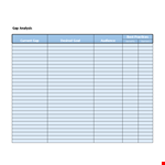 Desired Vs Current State: Gap Analysis Template example document template