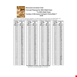 Cooking Time Conversion Chart example document template