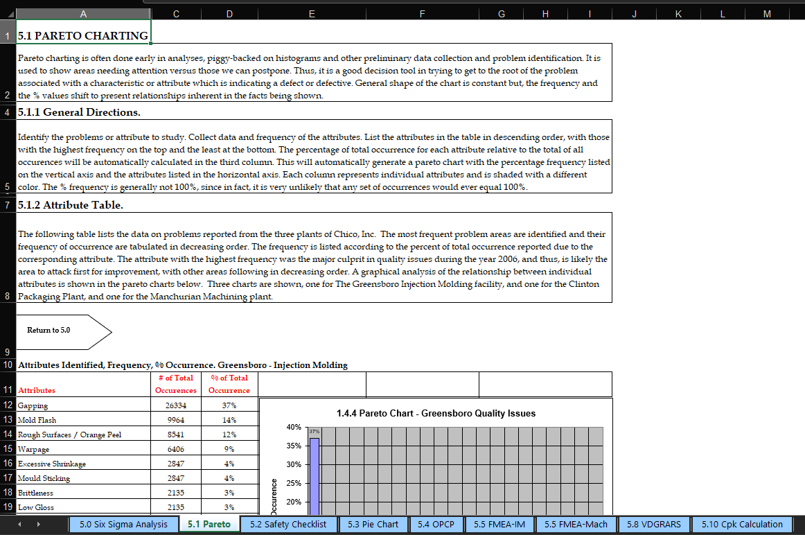 understand and reduce process variation with a pareto chart example