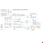 Project Work Flow Chart Template - Improve Efficiency with Visual Representation example document template