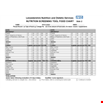 Food Nutrition Chart | Find Nutritional Info for Snacks, Drinks & Portions on a Tea Plate example document template
