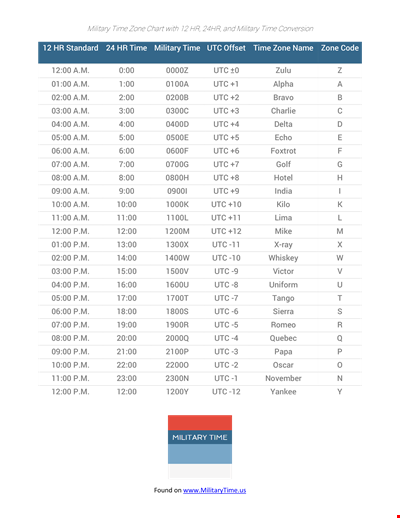 Military Time Zone Conversion Chart - Easily Convert Between Military Time Zones