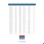 Military Time Zone Conversion Chart - Easily Convert Between Military Time Zones example document template
