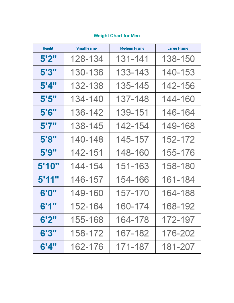 ideal height weight woman man example