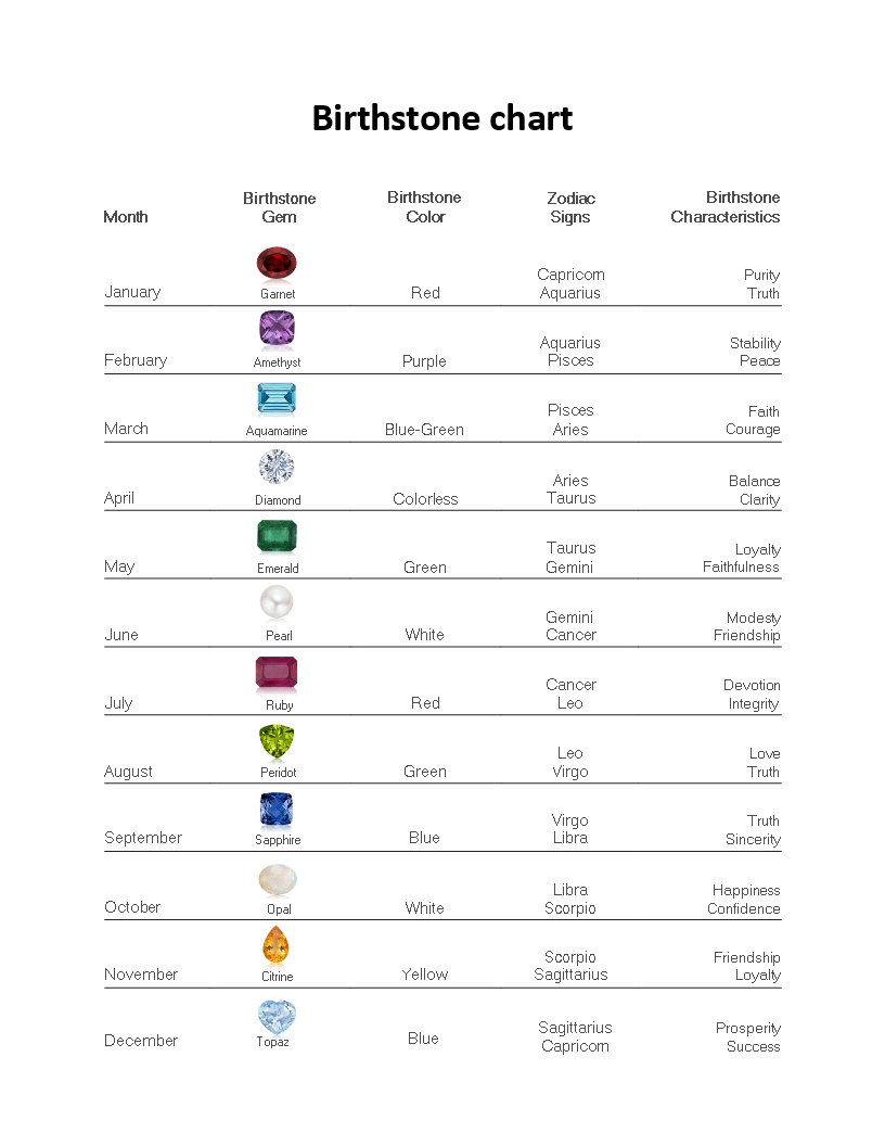 birthstones chart