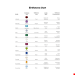 Birthstones Chart example document template