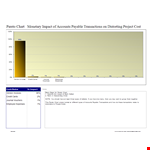 Pareto Chart | Create Impactful Accounts Chart example document template